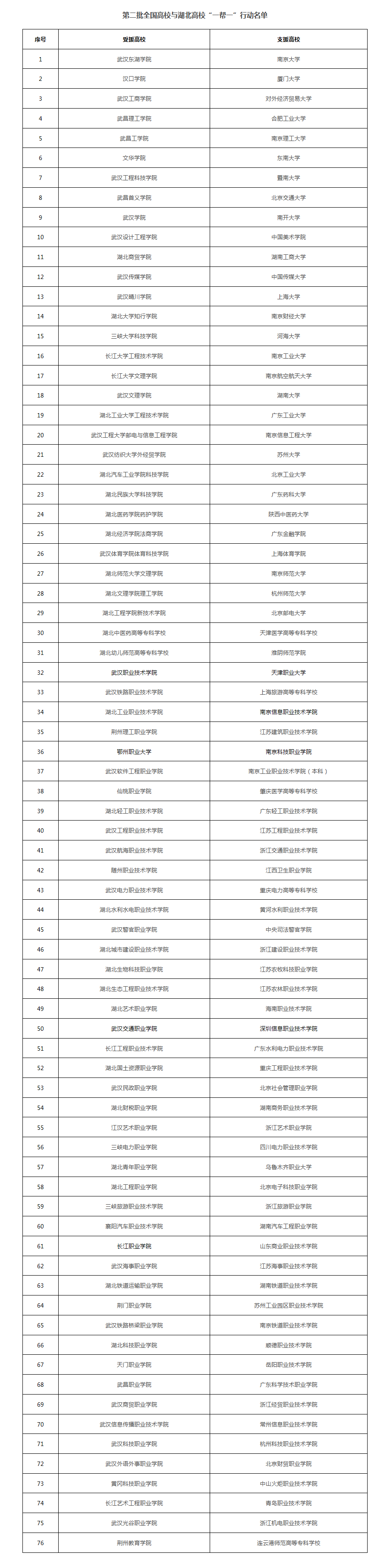 1589788453886565.png 一帮一名单.png